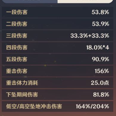 原神 (Genshin Impact) 香菱武器傷害對比與選擇推薦