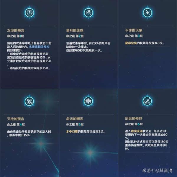 原神 (Genshin Impact) 莫娜玩法介紹與裝備、隊伍搭配推薦