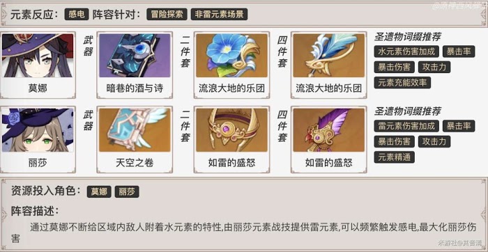 原神 (Genshin Impact) 莫娜玩法介紹與裝備、隊伍搭配推薦
