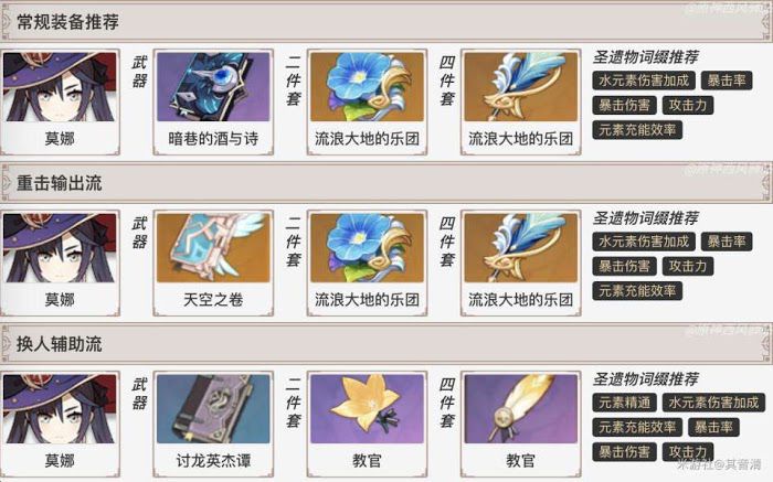 原神 (Genshin Impact) 莫娜玩法介紹與裝備、隊伍搭配推薦