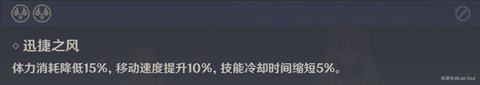原神 (Genshin Impact) 元素反應機制分析與配隊推薦