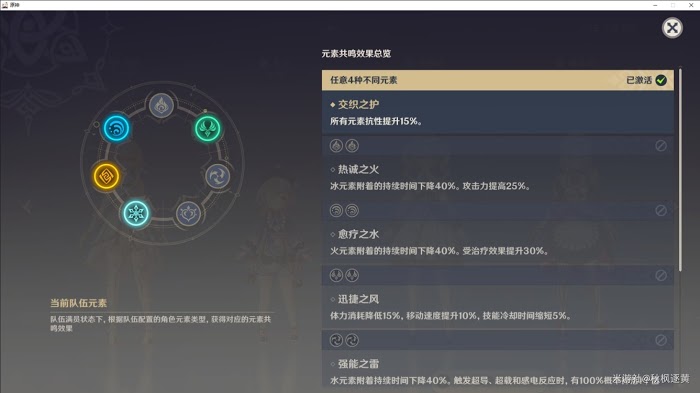 原神 (Genshin Impact) 七七高防禦生存隊伍推薦