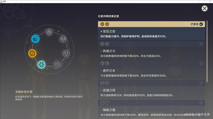 原神 (Genshin Impact) 七七高防禦生存隊伍推薦
