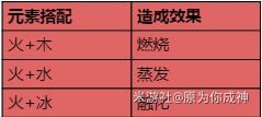 原神 (Genshin Impact) 戰鬥技巧與元素交互玩法解析