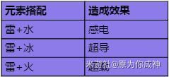 原神 (Genshin Impact) 戰鬥技巧與元素交互玩法解析