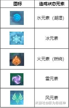 原神 (Genshin Impact) 戰鬥技巧與元素交互玩法解析