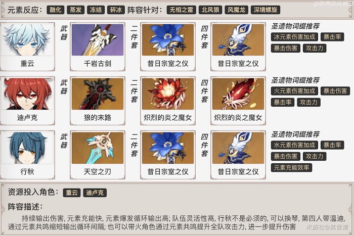 原神 (Genshin Impact) 重雲角色玩法分析與裝備、隊伍搭配