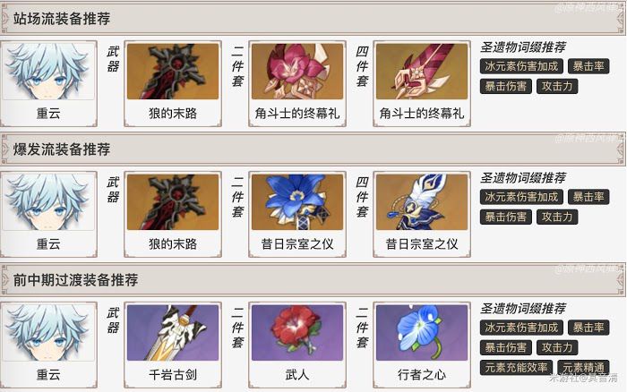 原神 (Genshin Impact) 重雲角色玩法分析與裝備、隊伍搭配