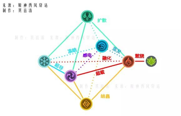 原神 (Genshin Impact) 新手快速開荒教學