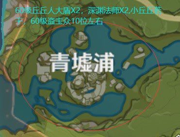 原神 (Genshin Impact) 世界4刷裝備地點推薦