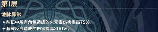 原神 (Genshin Impact) 深境迴廊機制與打法講解