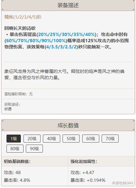 原神 (Genshin Impact) 菲謝爾玩法介紹與武器、隊伍搭配