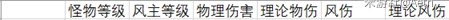 原神 (Genshin Impact) 怪物傷害減免機制定性分析