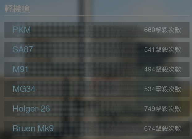 決勝時刻 現代戰爭 大馬士革外觀解鎖所需擊殺數分享