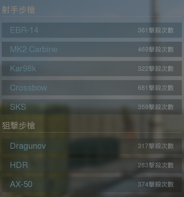 決勝時刻 現代戰爭 大馬士革外觀解鎖所需擊殺數分享