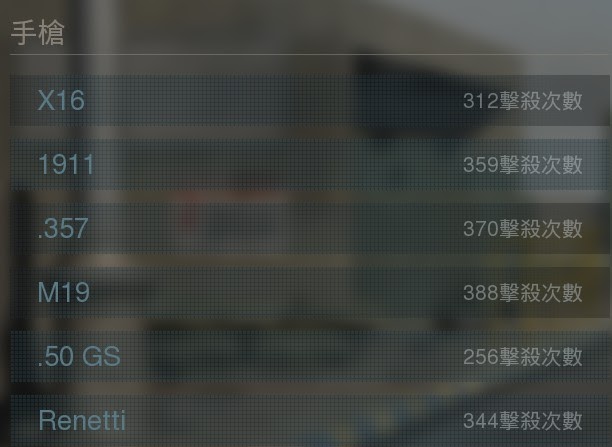 決勝時刻 現代戰爭 大馬士革外觀解鎖所需擊殺數分享