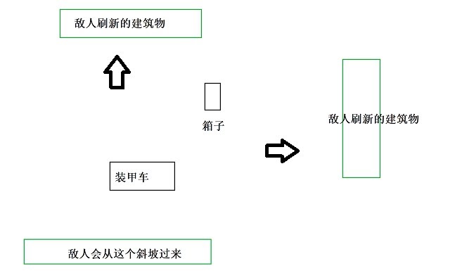 決勝時刻 現代戰爭 合作模式各關卡詳細攻略