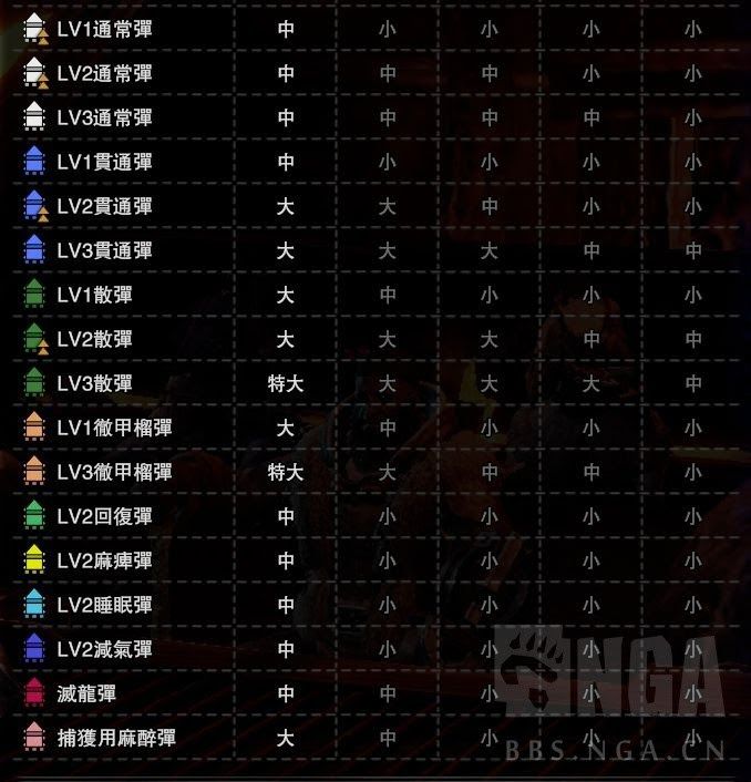 魔物獵人 世界 Iceborne 黑龍肉質、武器裝備資料整理