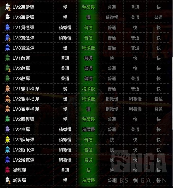 魔物獵人 世界 Iceborne 黑龍肉質、武器裝備資料整理