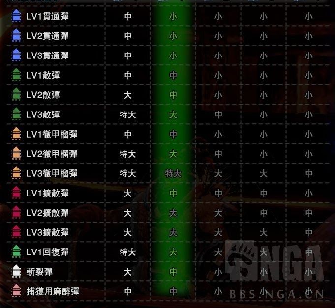 魔物獵人 世界 Iceborne 黑龍肉質、武器裝備資料整理