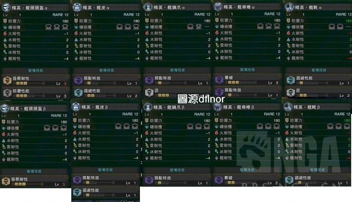 魔物獵人 世界 Iceborne 黑龍肉質、武器裝備資料整理