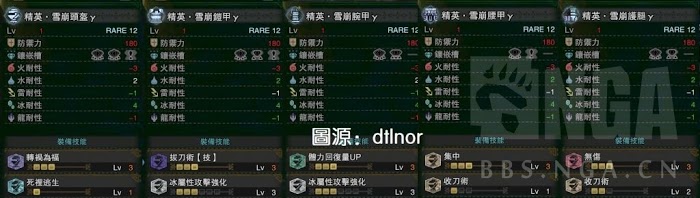 魔物獵人 世界 Iceborne 黑龍肉質、武器裝備資料整理