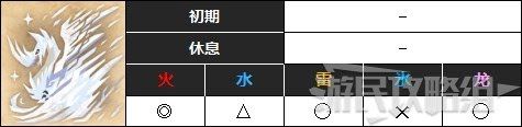 魔物獵人 世界 Iceborne USJ無限的閃耀聯名任務攻略與獎勵分享