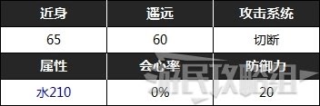魔物獵人 世界 Iceborne USJ無限的閃耀聯名任務攻略與獎勵分享