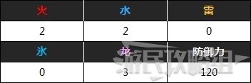 魔物獵人 世界 Iceborne USJ無限的閃耀聯名任務攻略與獎勵分享