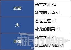 魔物獵人 世界 Iceborne USJ無限的閃耀聯名任務攻略與獎勵分享