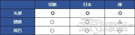 魔物獵人 世界 Iceborne USJ無限的閃耀聯名任務攻略與獎勵分享