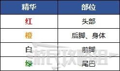 魔物獵人 世界 Iceborne USJ無限的閃耀聯名任務攻略與獎勵分享