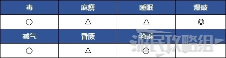 魔物獵人 世界 Iceborne USJ無限的閃耀聯名任務攻略與獎勵分享