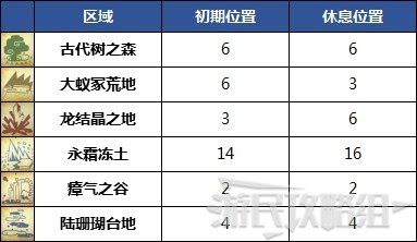 魔物獵人 世界 Iceborne USJ無限的閃耀聯名任務攻略與獎勵分享