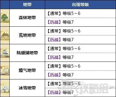 魔物獵人 世界 Iceborne USJ無限的閃耀聯名任務攻略與獎勵分享