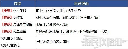 魔物獵人 世界 Iceborne USJ無限的閃耀聯名任務攻略與獎勵分享