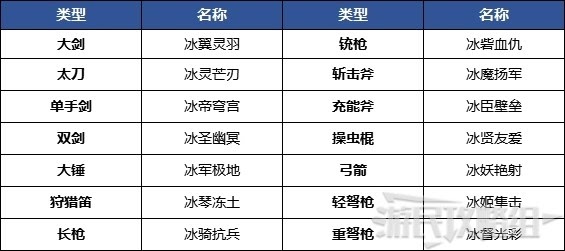 魔物獵人 世界 Iceborne USJ無限的閃耀聯名任務攻略與獎勵分享