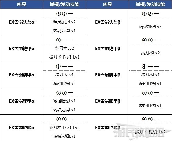 魔物獵人 世界 Iceborne USJ無限的閃耀聯名任務攻略與獎勵分享