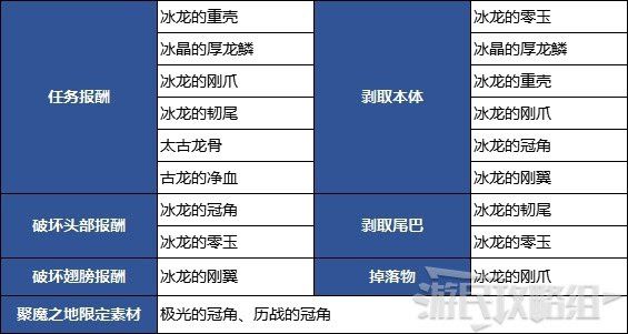 魔物獵人 世界 Iceborne USJ無限的閃耀聯名任務攻略與獎勵分享