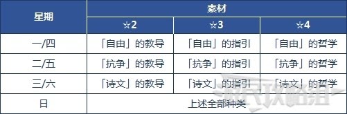 原神 (Genshin Impact) 部分普通秘境位置與獎勵分享