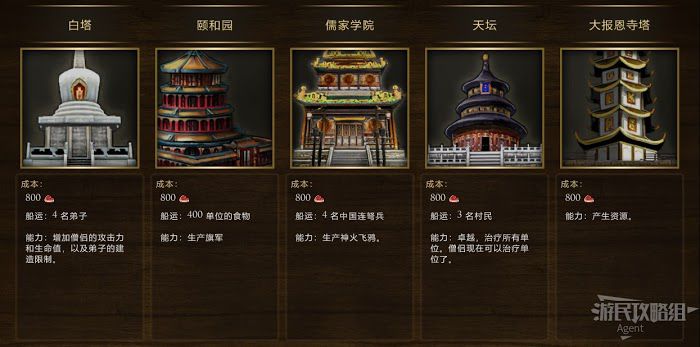 世紀帝國 3 決定版 全奇觀圖鑑與作用介紹
