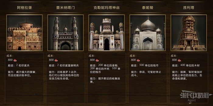 世紀帝國 3 決定版 全奇觀圖鑑與作用介紹
