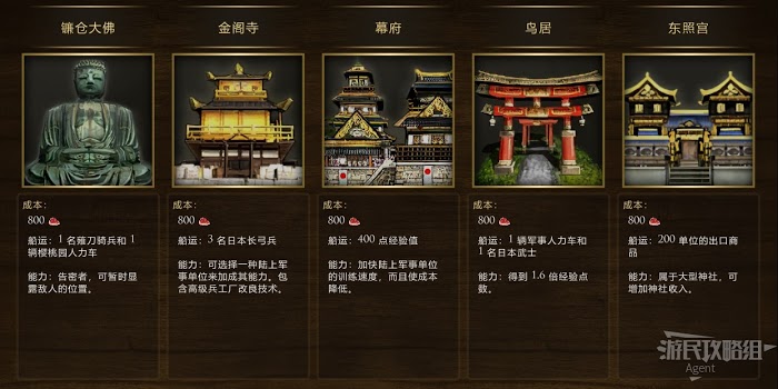 世紀帝國 3 決定版 全奇觀圖鑑與作用介紹