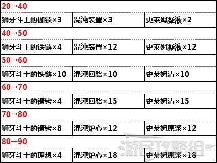 原神 (Genshin Impact) 5星武器資料與突破所需材料分享