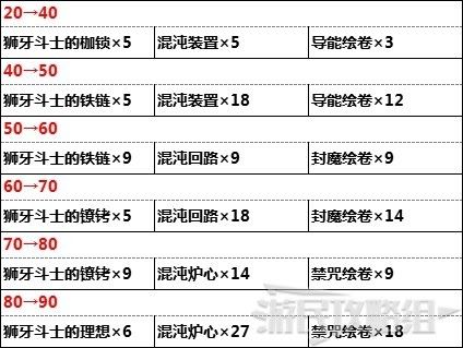 原神 (Genshin Impact) 5星武器資料與突破所需材料分享