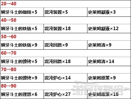 原神 (Genshin Impact) 5星武器資料與突破所需材料分享