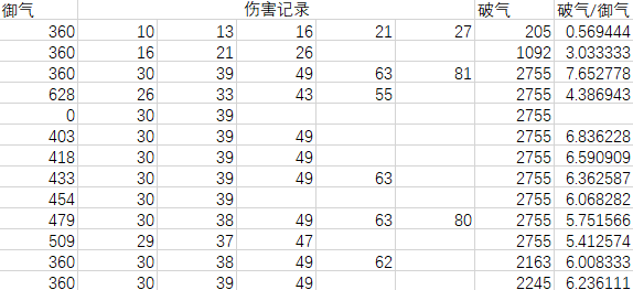 太吾繪卷 (The Scroll Of Taiwu) 平A與功法傷害、穿透機制測試