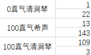 太吾繪卷 (The Scroll Of Taiwu) 平A與功法傷害、穿透機制測試