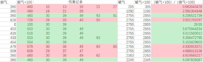 太吾繪卷 (The Scroll Of Taiwu) 平A與功法傷害、穿透機制測試