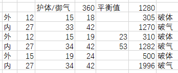 太吾繪卷 (The Scroll Of Taiwu) 平A與功法傷害、穿透機制測試